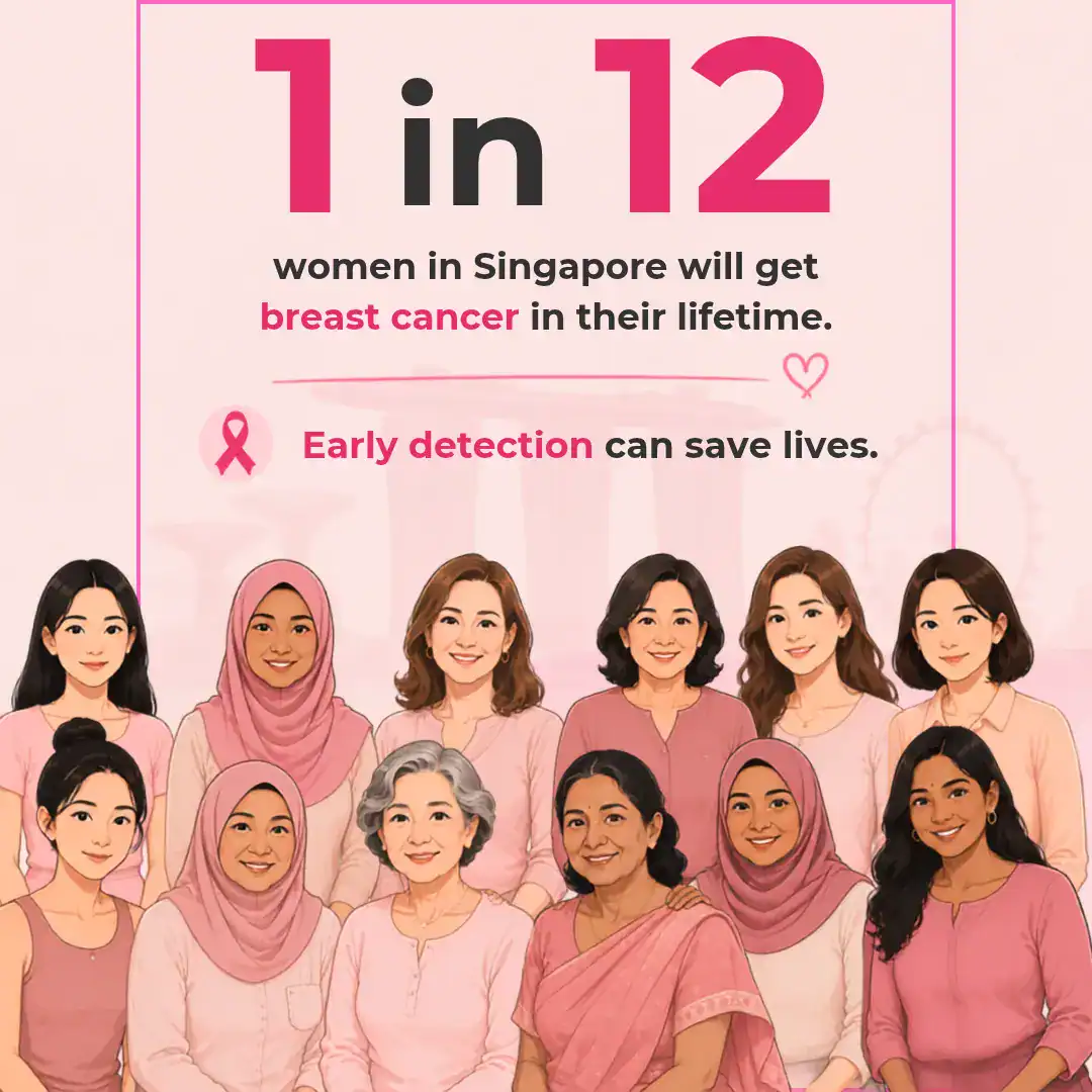 How to Do a Breast Self-Exam